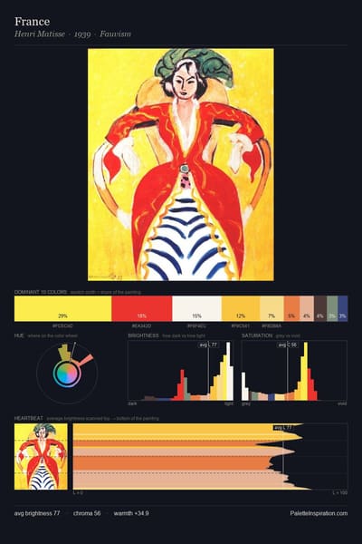 France palette card