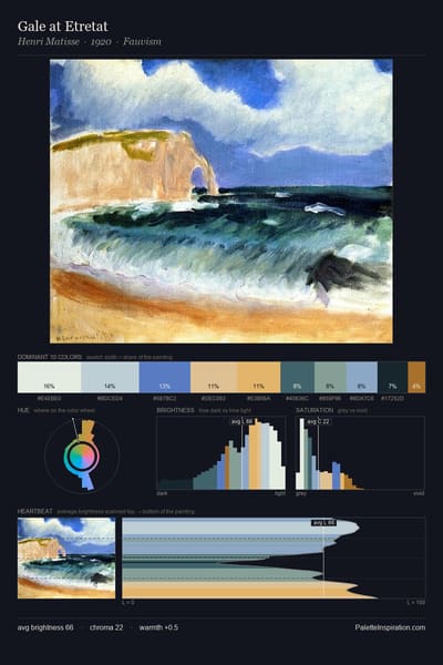 Gale at Etretat palette card