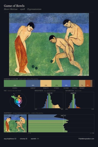 Game of Bowls palette card