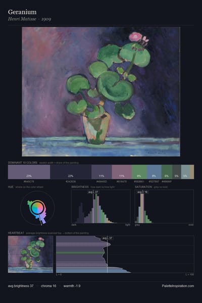 Geranium palette card
