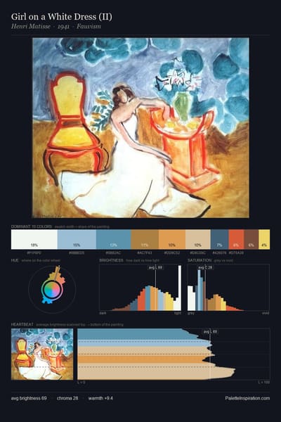 Girl on a White Dress (II) palette card