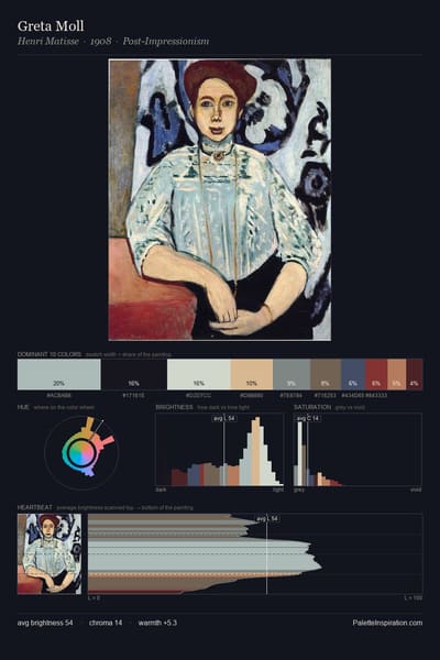 Greta Moll palette card