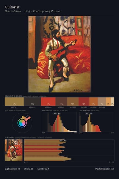 Guitarist palette card