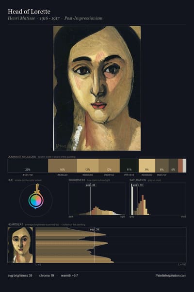 Head of Lorette palette card