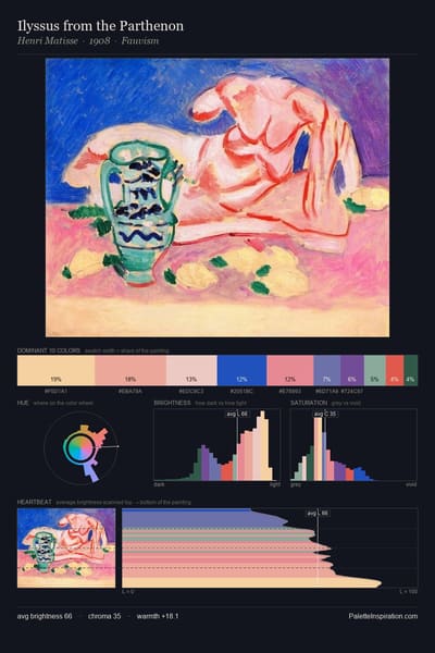 Ilyssus from the Parthenon palette card