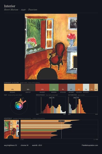 Interior palette card