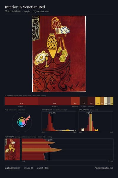 Interior in Venetian Red palette card
