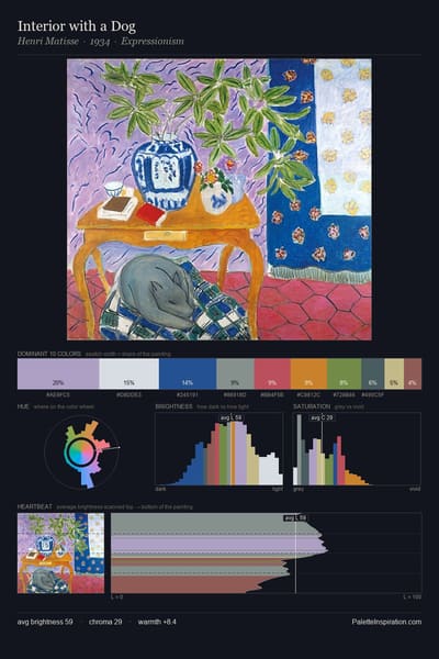 Interior with a Dog palette card