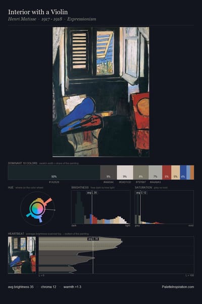Interior with a Violin palette card
