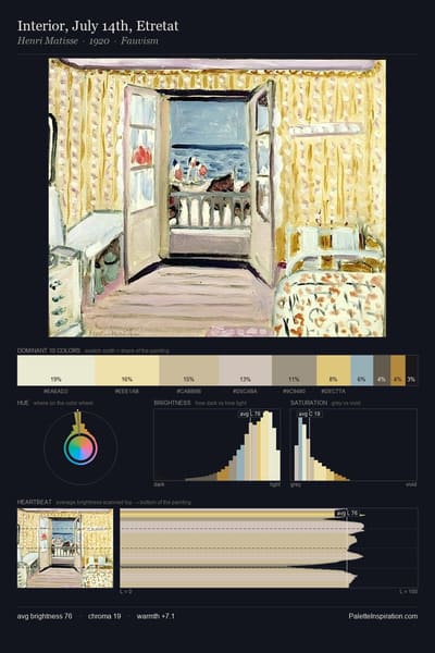 Interior, July 14th, Etretat palette card