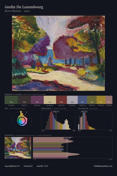 Jardin Du Luxembourg palette card