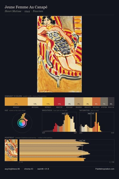 Jeune Femme Au Canapé palette card
