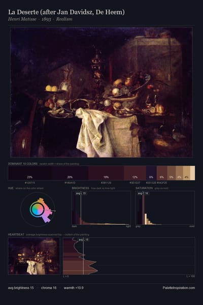 La Deserte (after Jan Davidsz, De Heem) palette card