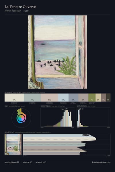 La Fenetre Ouverte palette card