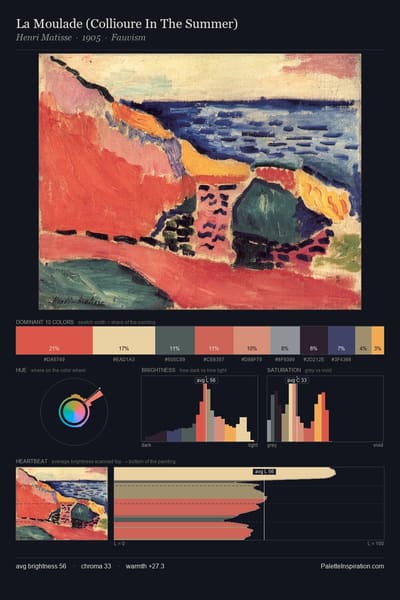 La Moulade (Collioure In The Summer) palette card