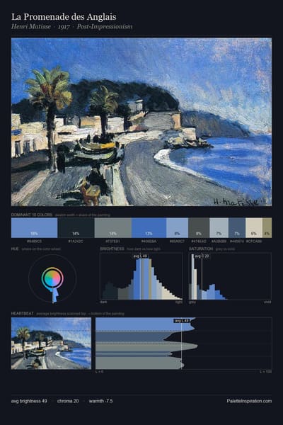 La Promenade des Anglais palette card