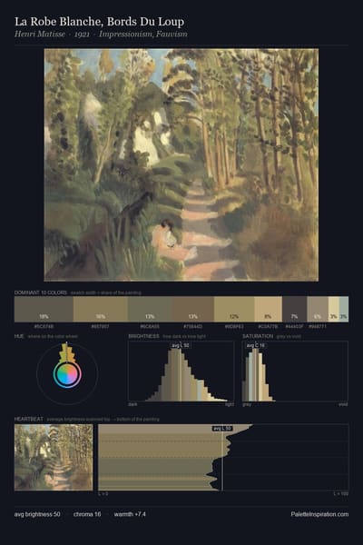 La Robe Blanche, Bords Du Loup palette card
