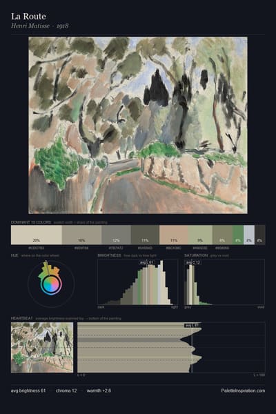 La Route palette card