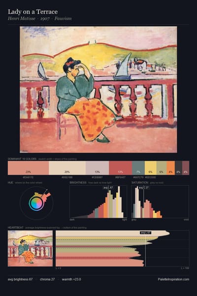Lady on a Terrace palette card
