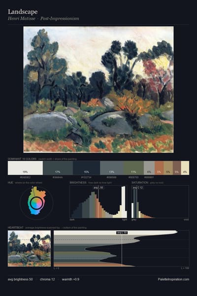 Landscape palette card