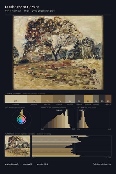 Landscape of Corsica palette card