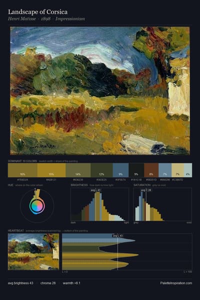 Landscape of Corsica palette card