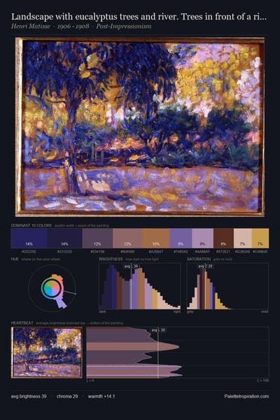 Landscape with eucalyptus trees and river. Trees in front of a river palette card