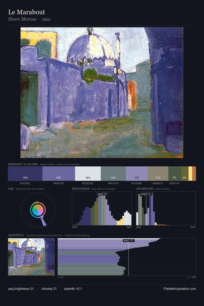 Le Marabout palette card
