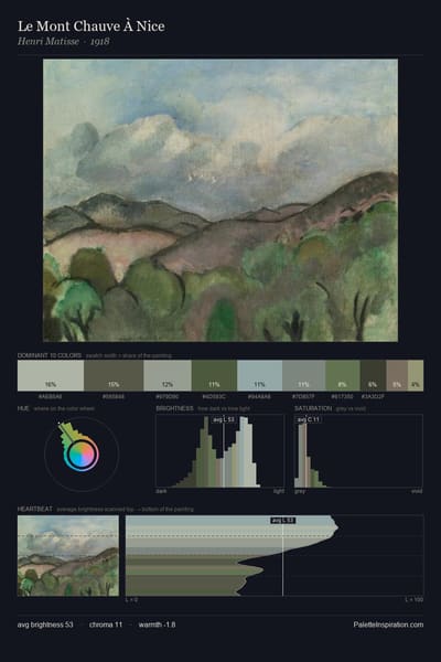 Le Mont Chauve À Nice palette card