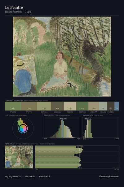 Le Peintre palette card