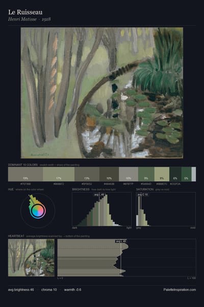 Le Ruisseau palette card