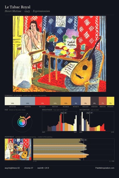 Le Tabac Royal palette card