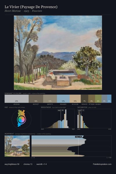 Le Vivier (Paysage De Provence) palette card