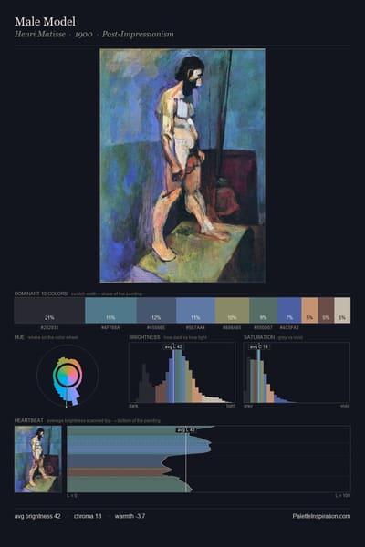 Male Model palette card