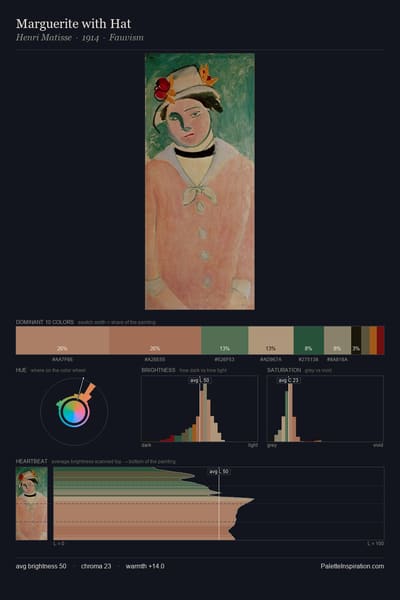 Marguerite with Hat palette card