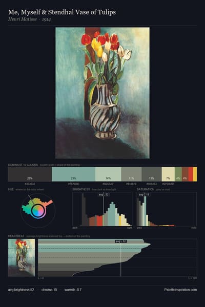 Me, Myself & Stendhal Vase of Tulips palette card