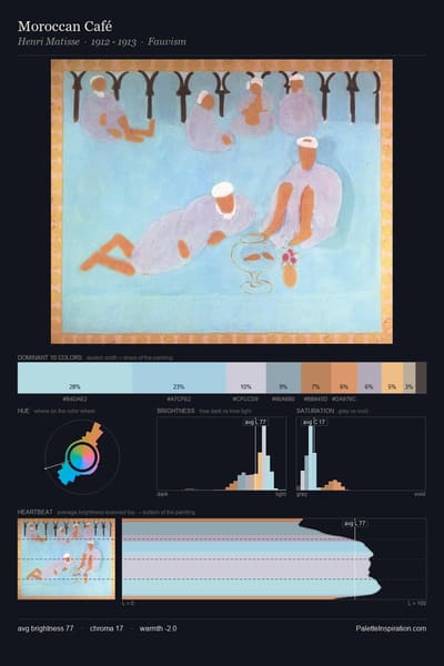 Moroccan Café palette card