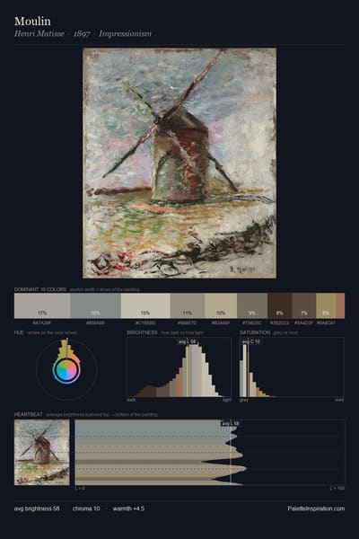 Moulin palette card