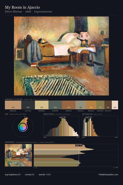 My Room in Ajaccio palette card