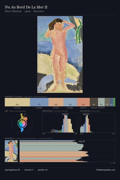 Nu Au Bord De La Mer II palette card