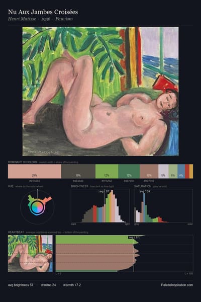 Nu Aux Jambes Croisées palette card