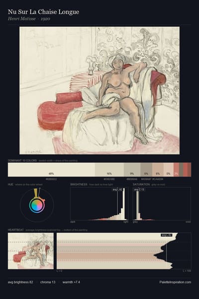 Nu Sur La Chaise Longue palette card