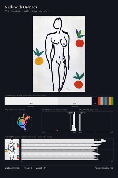 Nude with Oranges palette card
