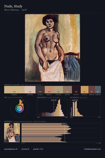 Nude, Study palette card