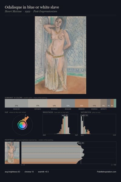 Odalisque in blue or white slave palette card
