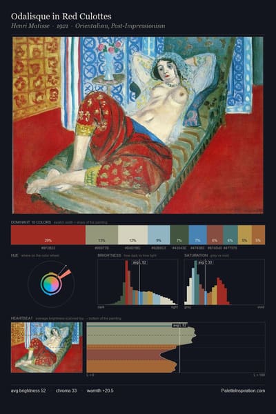 Odalisque in Red Culottes palette card