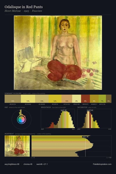 Odalisque in Red Pants palette card
