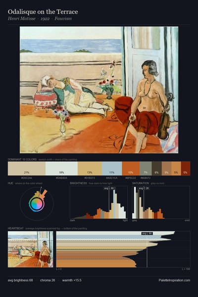 Odalisque on the Terrace palette card
