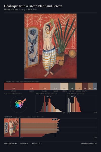 Odalisque with a Green Plant and Screen palette card