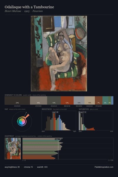 Odalisque with a Tambourine palette card